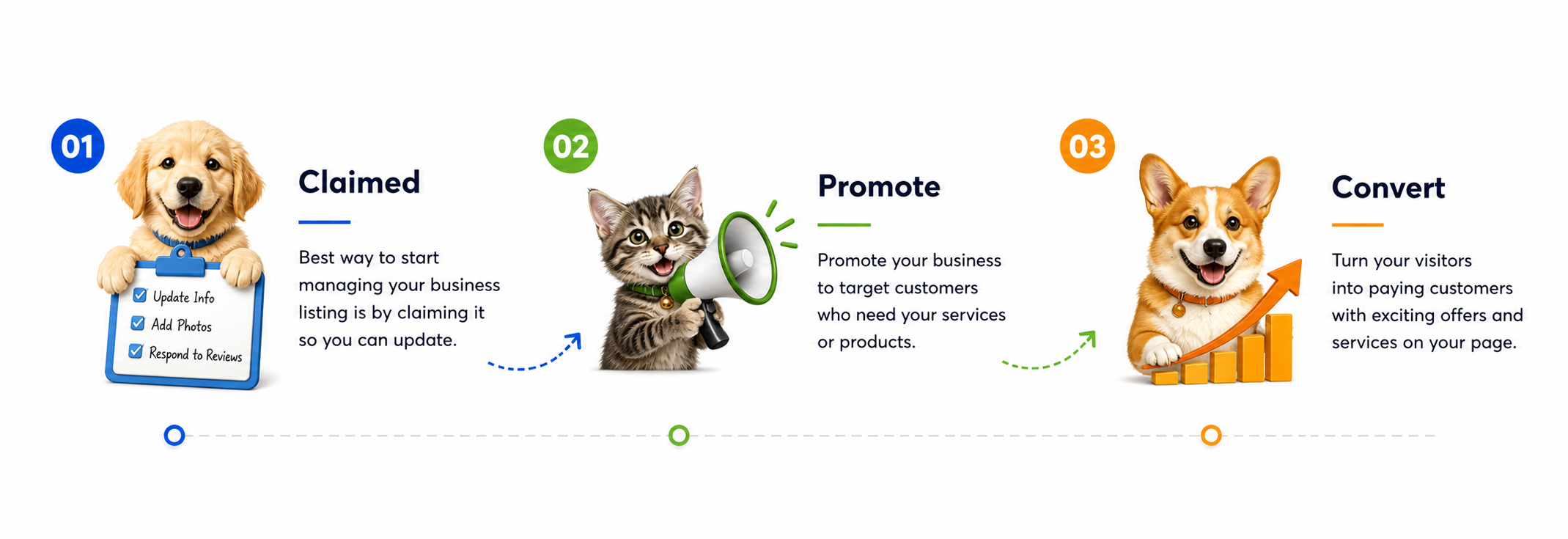 Claim Your listing
